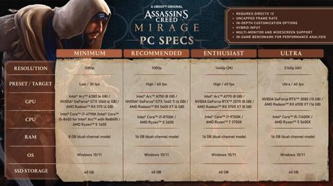 الكشف عن متطلبات تشغيل Assassin’S Creed Mirage